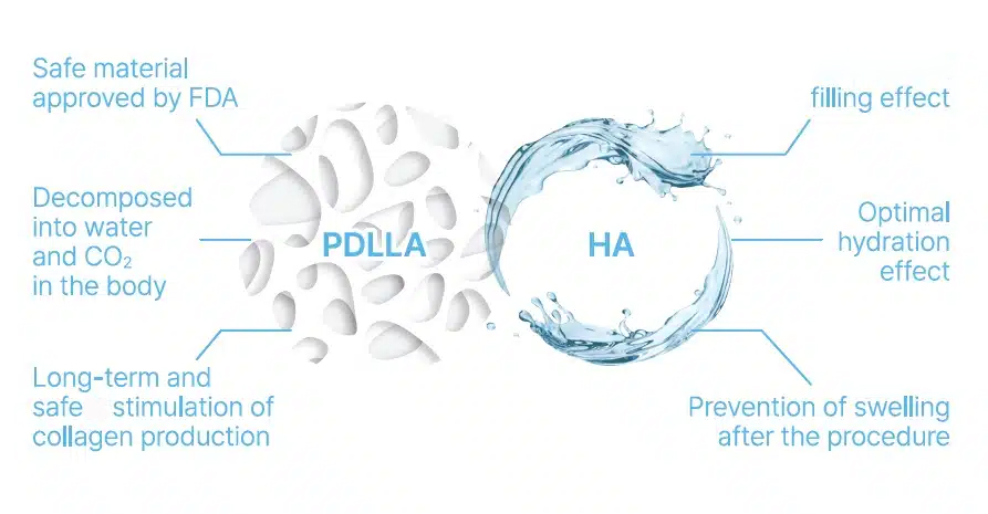 PDLLA HA Effect Singapore