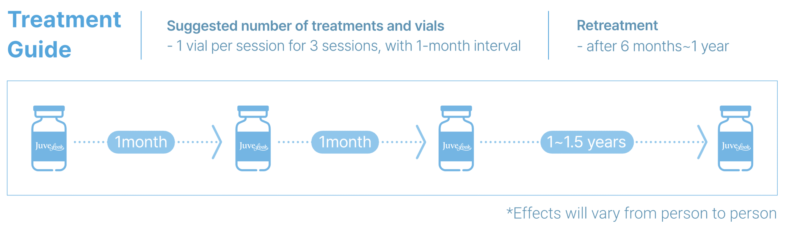 PDLLA Skin Booster-Treatment-Plan-Number-of-Sessions