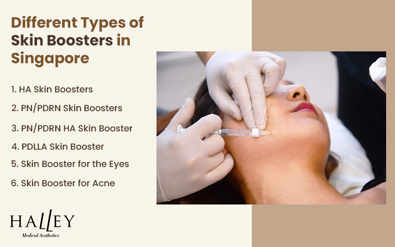 Promotional graphic listing six types of skin boosters in Singapore, alongside photo of cheek injection procedure.