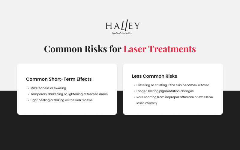 An infographic from Halley Medical Aesthetics on risks of laser treatments.