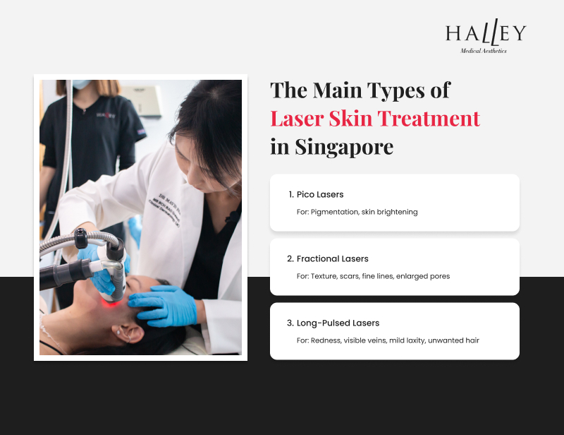An infographic from Halley Medical Aesthetics on types of laser treatments.
