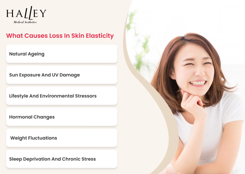 Infographic explaining common causes for the decline of skin elasticity.