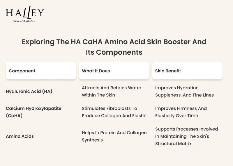 Exploring the HA CaHA Amino Acid skin booster and its components