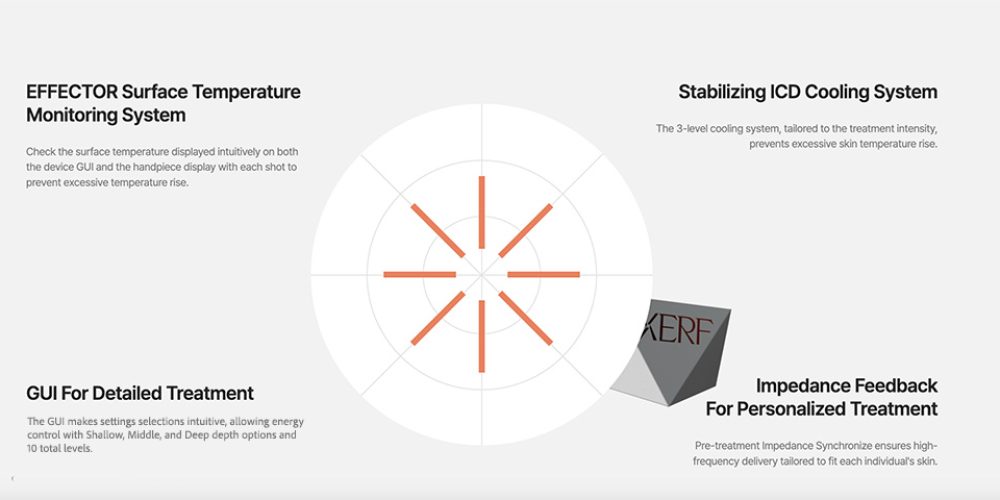 How XERF works SIngapore